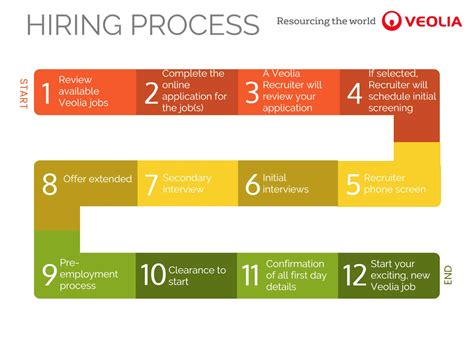 ontario public works|Careers: hiring process .